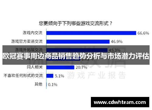欧冠赛事周边商品销售趋势分析与市场潜力评估