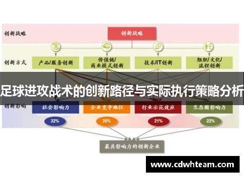 足球进攻战术的创新路径与实际执行策略分析